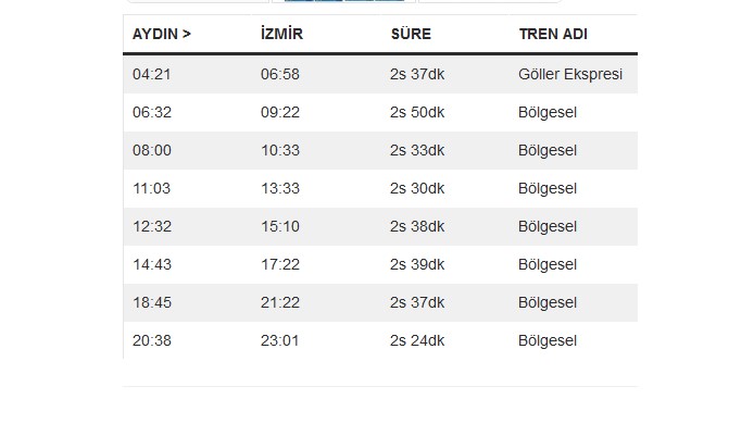 Aydın-İzmir Tren Saatleri